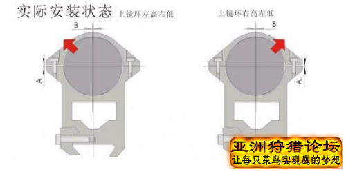 谈瞄准镜安装时的几个问题