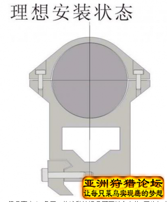 谈瞄准镜安装时的几个问题