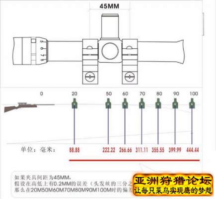谈瞄准镜安装时的几个问题