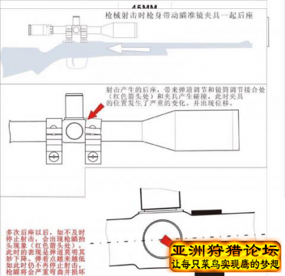谈瞄准镜安装时的几个问题