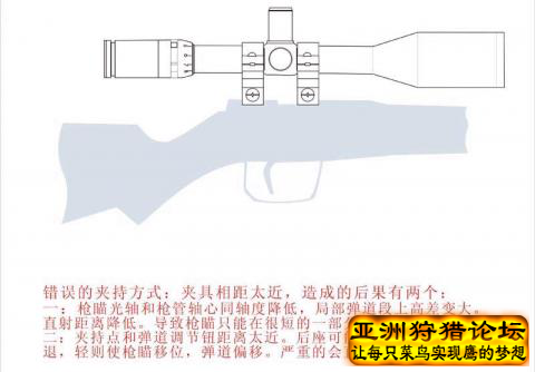 谈瞄准镜安装时的几个问题