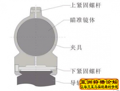 谈瞄准镜安装时的几个问题