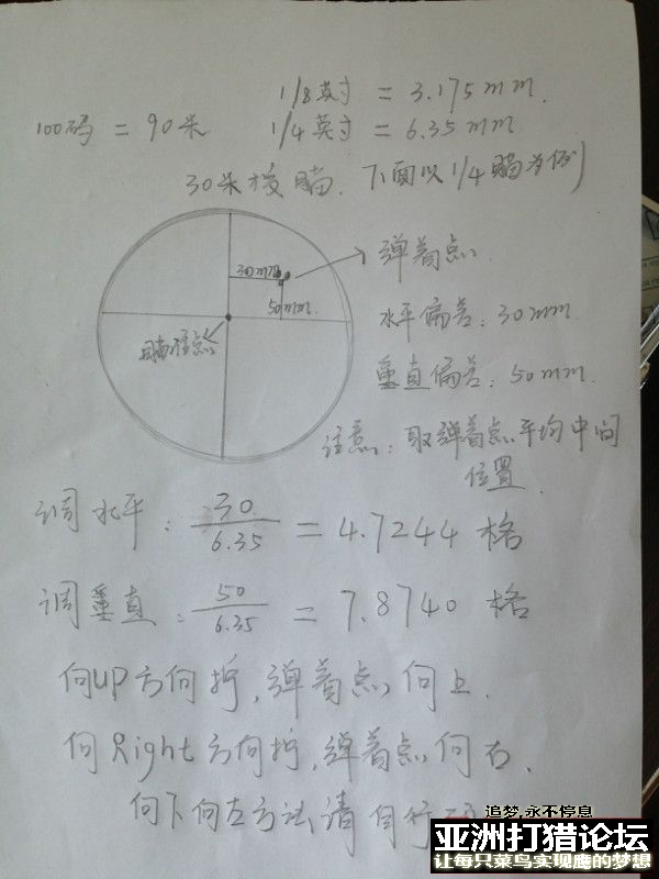 一张图片教你校瞄归零