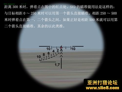 专业瞄准镜你知道怎么用吗