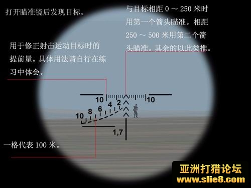 专业瞄准镜你知道怎么用吗