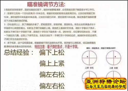 发表一个简单调节瞄准镜的方法