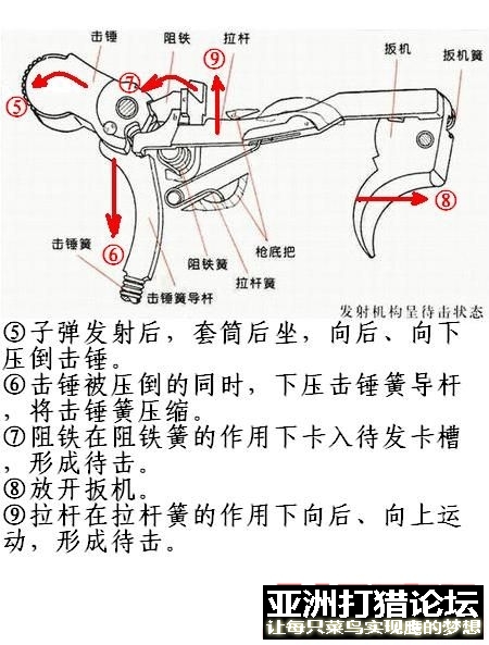 64式手g击发机构原理及分解