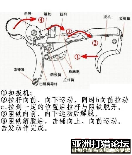 64式手g击发机构原理及分解
