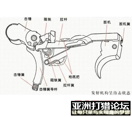64式手g击发机构原理及分解