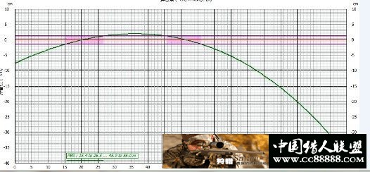 浅谈几种PCP的优缺点