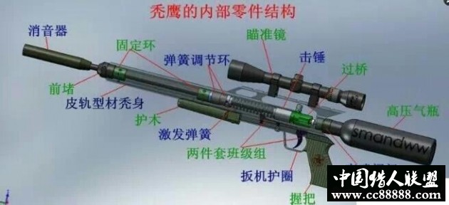 搞清楚各个部位，才能少走弯路。