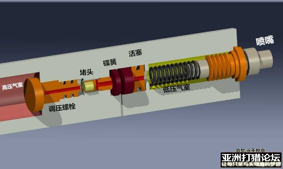 带你走进恒压阀之详细篇