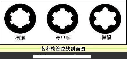膛线的计算资料及加工图片
